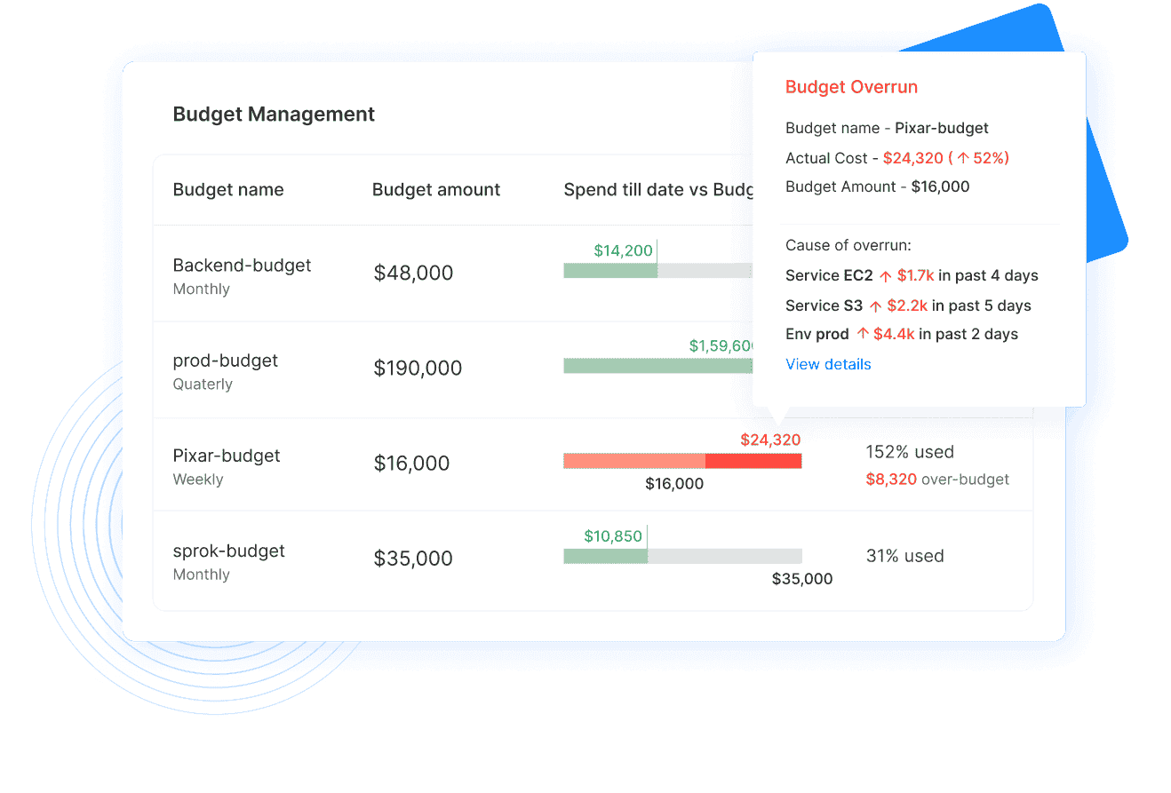 alerts-to-keep-budgets-illustrations