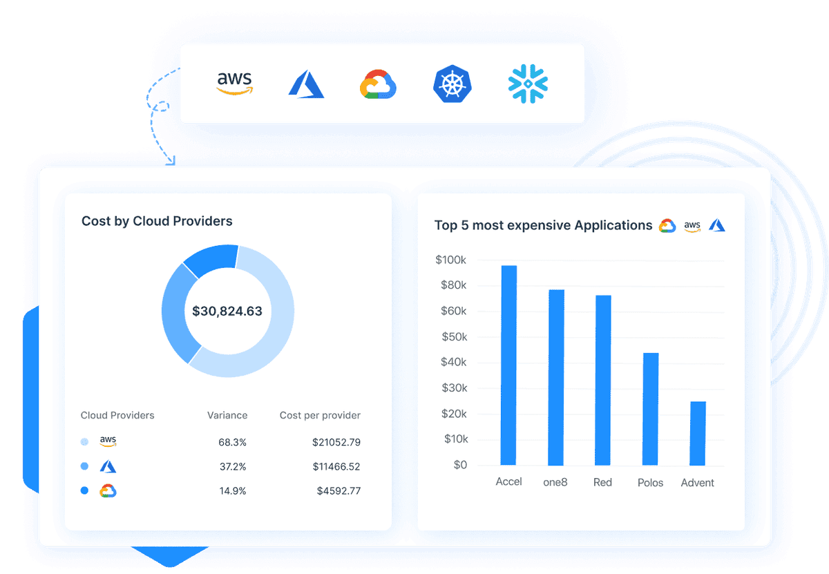 seamlessly-analyze-cost