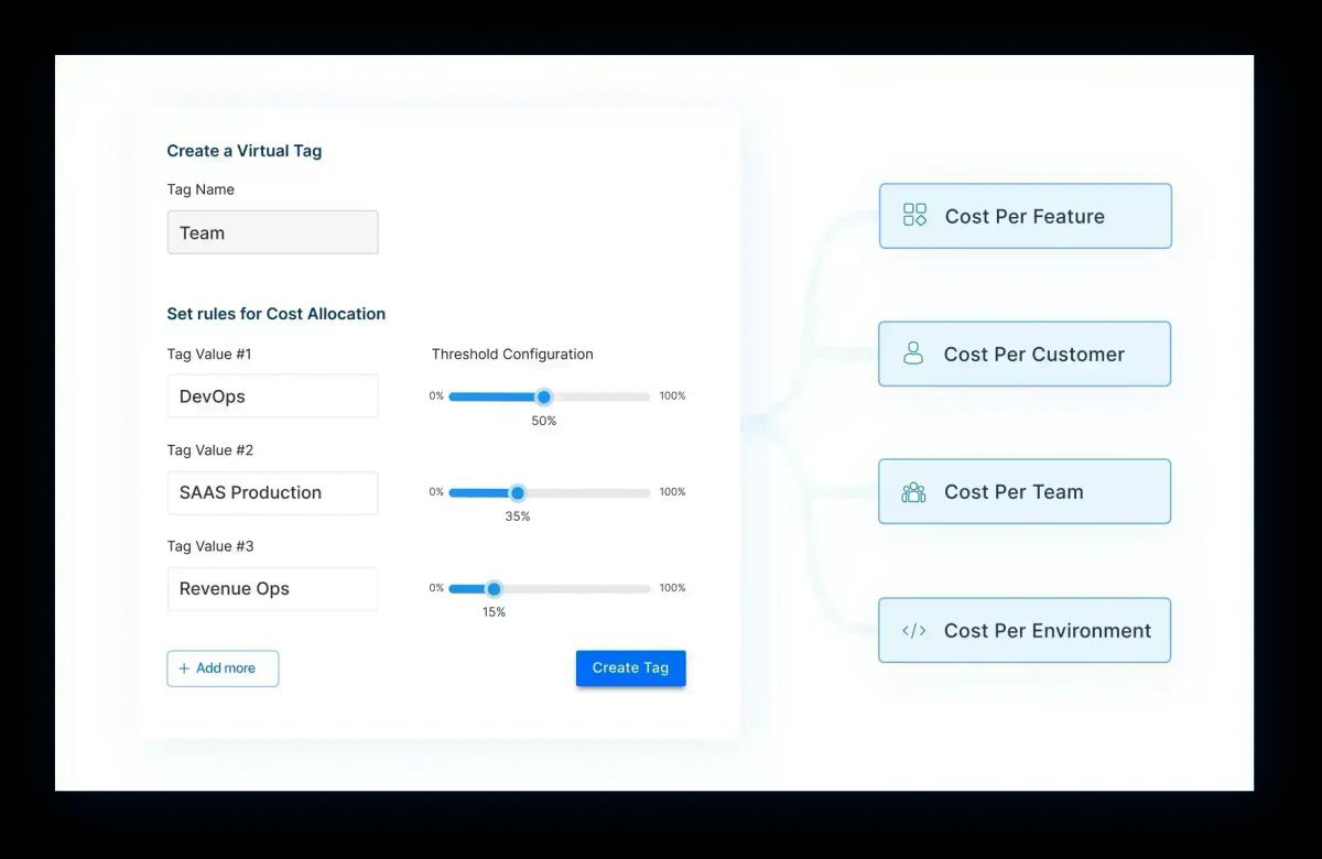 Allocate Cloud Costs to Business Units