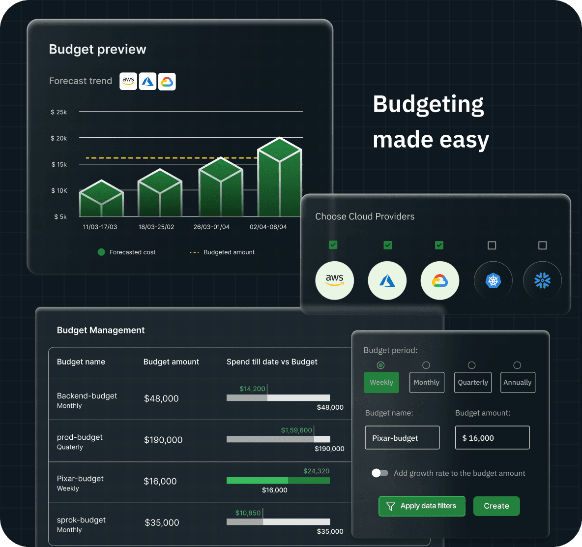 Budgeting visualization